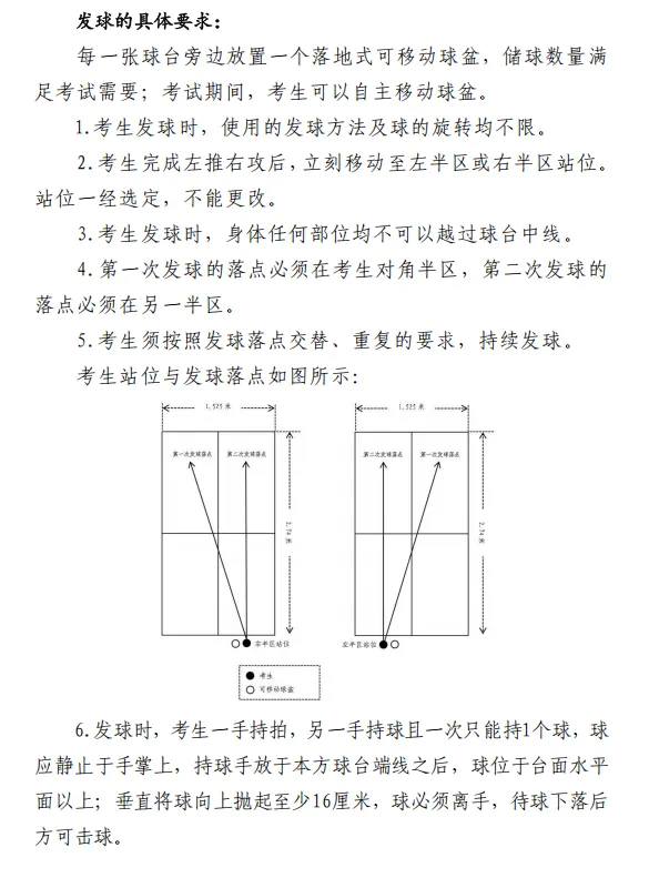收藏!长春中考体育改革方案,全项目考试规则汇总,附评分标准-第16张图片-四季读书网