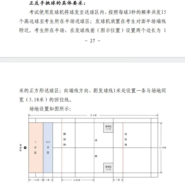 收藏!长春中考体育改革方案,全项目考试规则汇总,附评分标准-第17张图片-四季读书网