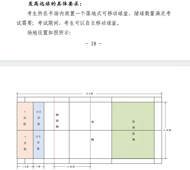 收藏!长春中考体育改革方案,全项目考试规则汇总,附评分标准-第18张图片-四季读书网