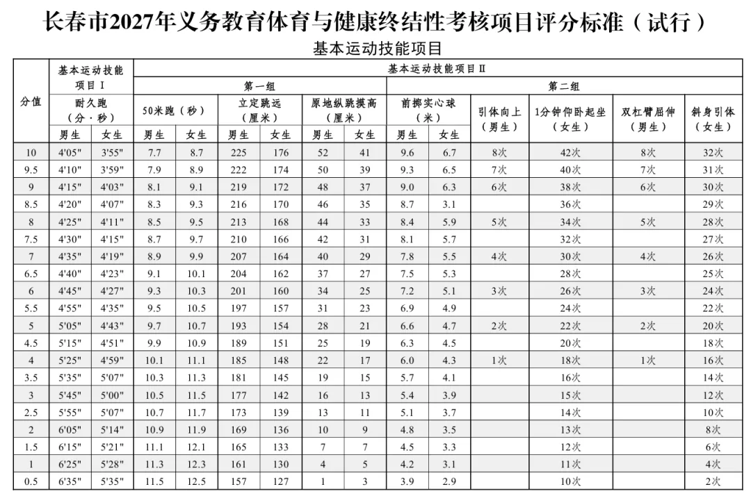 收藏!长春中考体育改革方案,全项目考试规则汇总,附评分标准-第21张图片-四季读书网