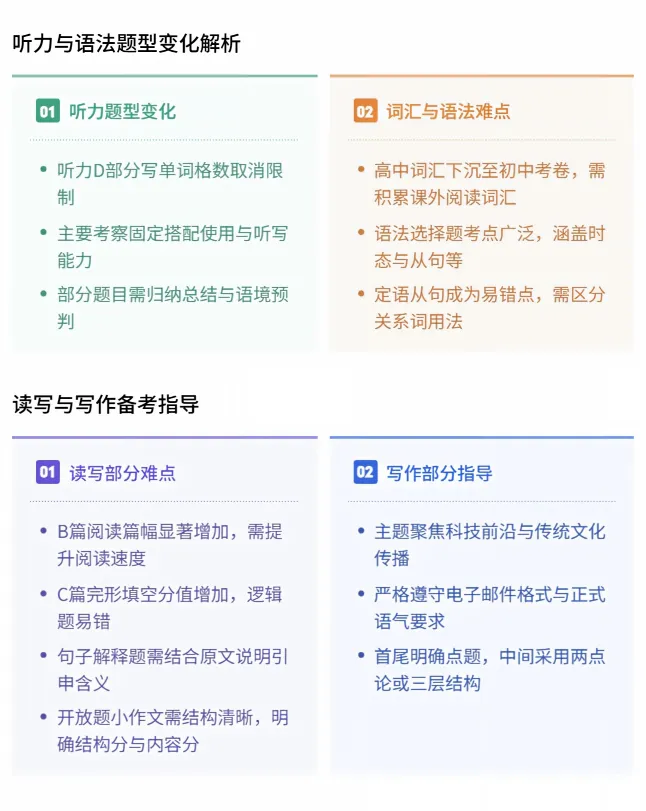 从最新的普陀九上月统考英语卷,看新中考趋势!-第6张图片-四季读书网