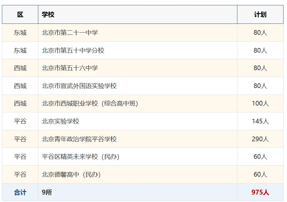 崇明免中考?登记入学怎么看-第2张图片-四季读书网 崇明免中考?登记入学怎么看-第2张图片-四季读书网