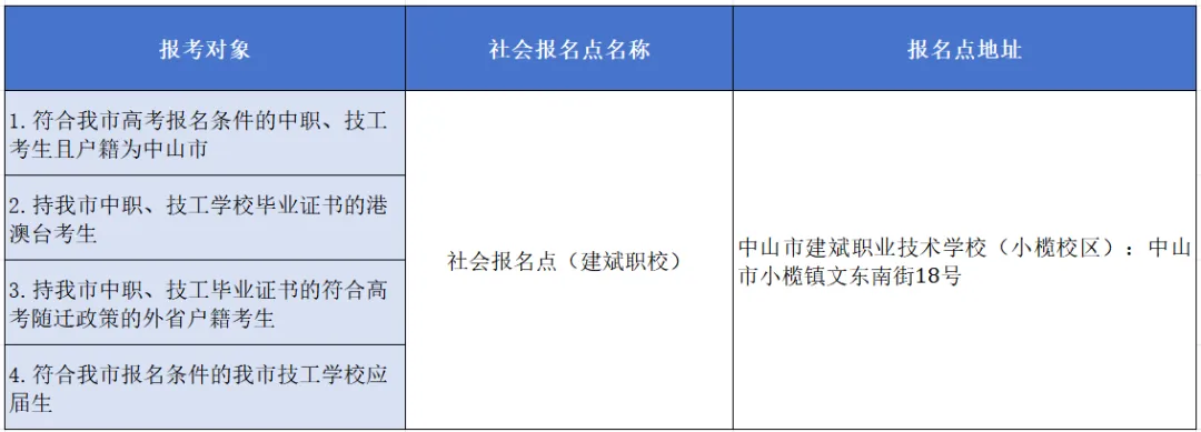 更新!广东18地公布27年高考/高职高考/春季高考线下报名点!-第6张图片-四季读书网 更新!广东18地公布27年高考/高职高考/春季高考线下报名点!-第6张图片-四季读书网