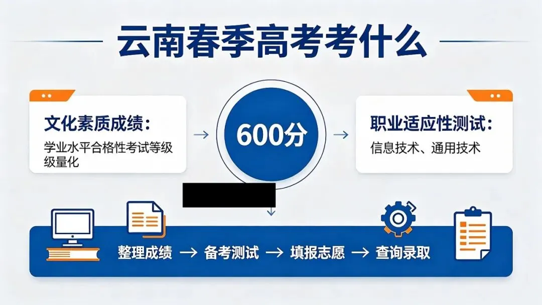 云南春季高考,家长一定要读懂!-第3张图片-四季读书网