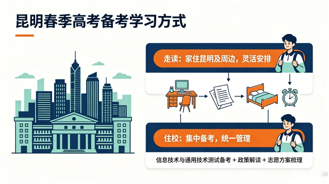 云南春季高考,家长一定要读懂!-第4张图片-四季读书网