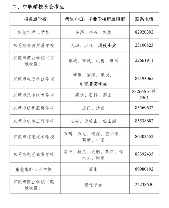 更新!广东18地公布27年高考/高职高考/春季高考线下报名点!-第13张图片-四季读书网 更新!广东18地公布27年高考/高职高考/春季高考线下报名点!-第13张图片-四季读书网