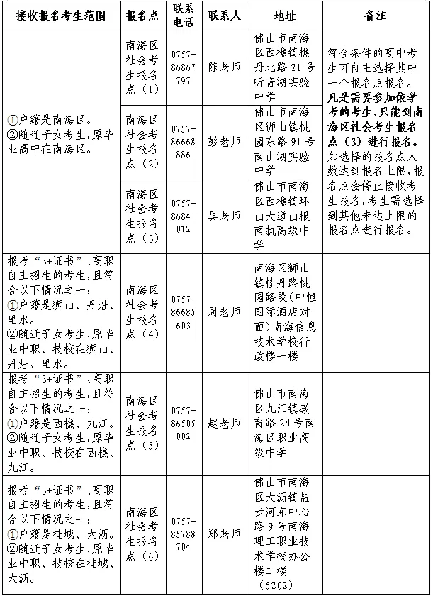 更新!广东18地公布27年高考/高职高考/春季高考线下报名点!-第15张图片-四季读书网 更新!广东18地公布27年高考/高职高考/春季高考线下报名点!-第15张图片-四季读书网