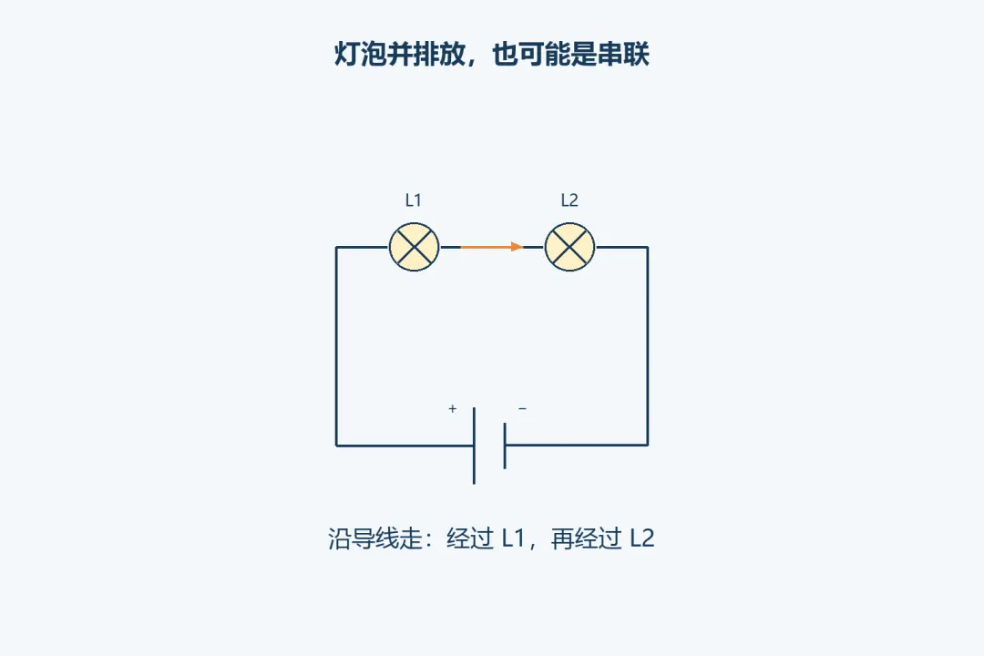 初三物理|3个步骤帮孩子认清串联、并联电路-第1张图片-四季读书网 初三物理|3个步骤帮孩子认清串联、并联电路-第1张图片-四季读书网