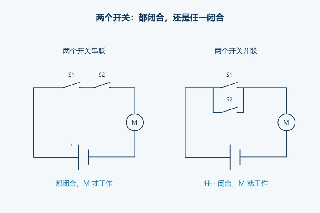 初三物理|3个步骤帮孩子认清串联、并联电路-第4张图片-四季读书网 初三物理|3个步骤帮孩子认清串联、并联电路-第4张图片-四季读书网