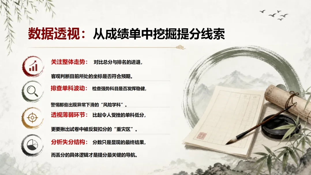 初三第一次月考后,我禁止全班立刻去整理错题-第11张图片-四季读书网 初三第一次月考后,我禁止全班立刻去整理错题-第11张图片-四季读书网