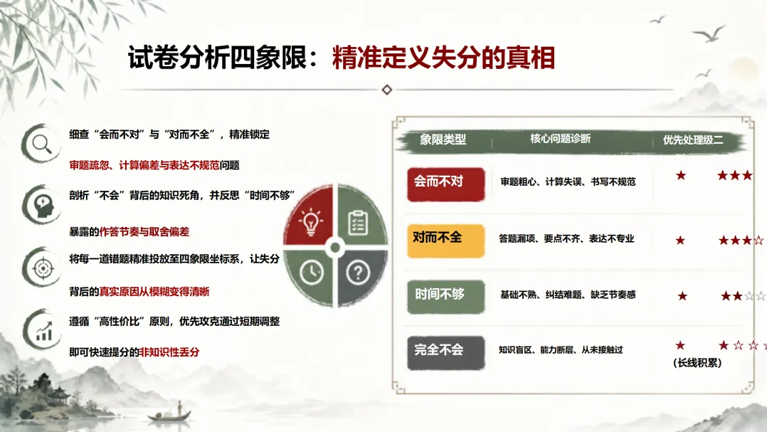 初三第一次月考后,我禁止全班立刻去整理错题-第12张图片-四季读书网 初三第一次月考后,我禁止全班立刻去整理错题-第12张图片-四季读书网