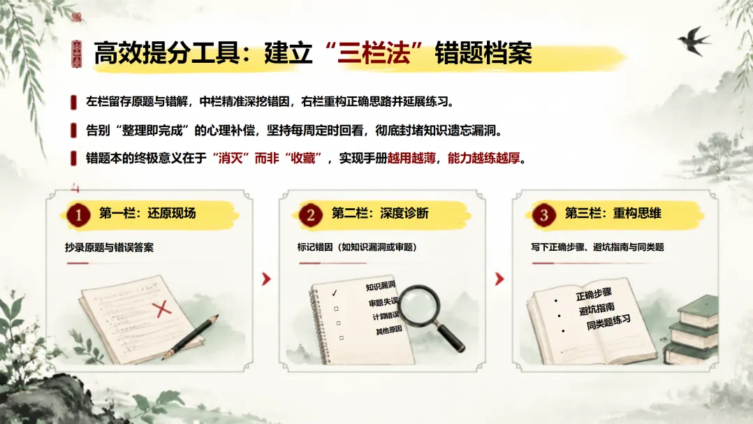 初三第一次月考后,我禁止全班立刻去整理错题-第16张图片-四季读书网 初三第一次月考后,我禁止全班立刻去整理错题-第16张图片-四季读书网