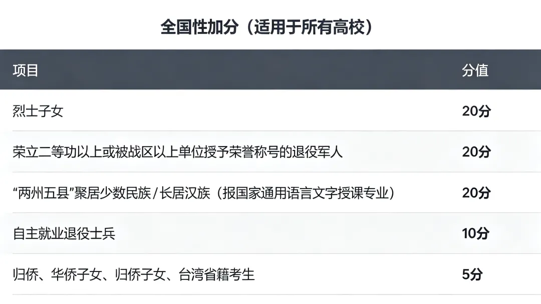 政策提醒!甘肃2027高考加分申报两类前置门槛别忽略-第2张图片-四季读书网 政策提醒!甘肃2027高考加分申报两类前置门槛别忽略-第2张图片-四季读书网