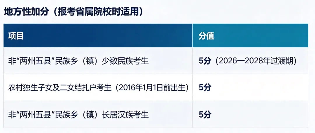 政策提醒!甘肃2027高考加分申报两类前置门槛别忽略-第3张图片-四季读书网 政策提醒!甘肃2027高考加分申报两类前置门槛别忽略-第3张图片-四季读书网