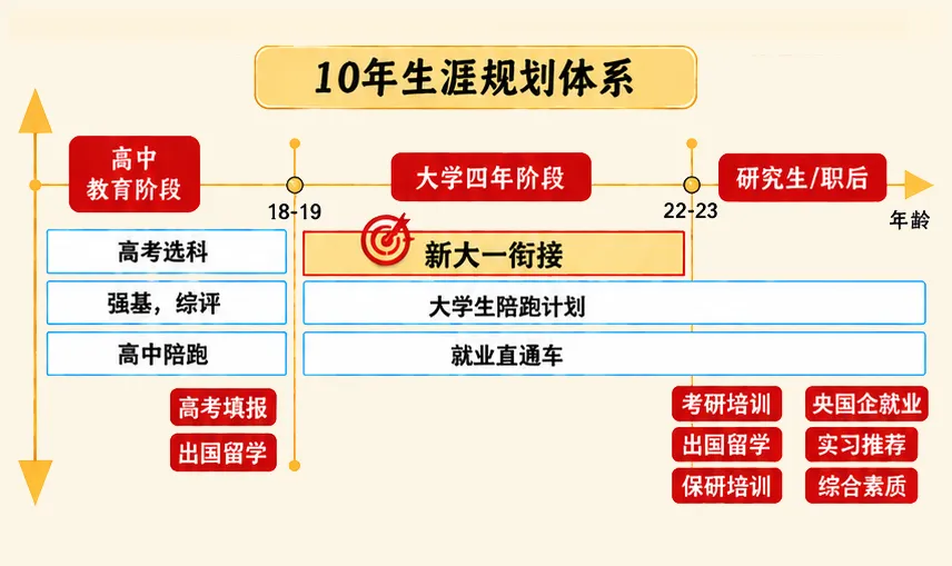 政策提醒!甘肃2027高考加分申报两类前置门槛别忽略-第6张图片-四季读书网 政策提醒!甘肃2027高考加分申报两类前置门槛别忽略-第6张图片-四季读书网