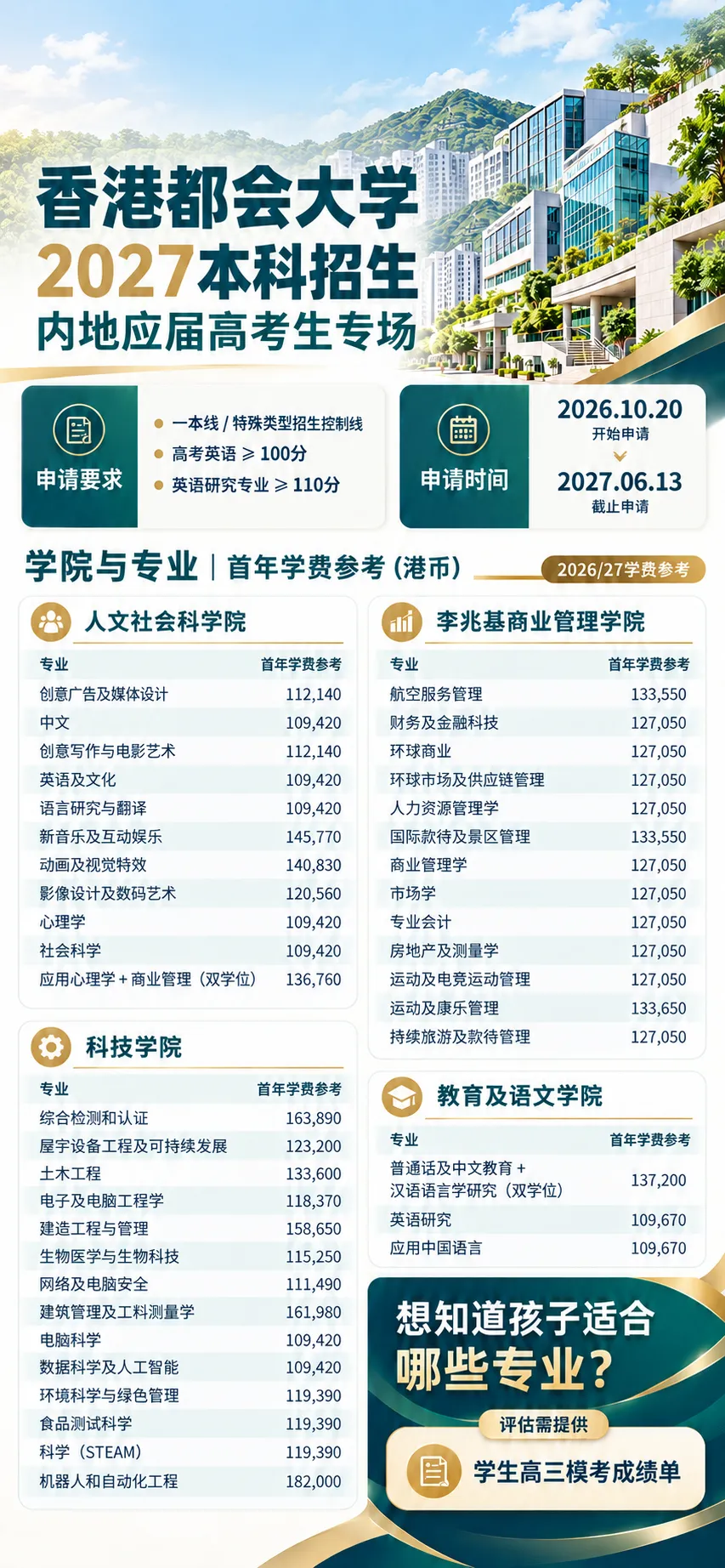 香港都会大学2027本科今日开放申请!高考成绩达一本线、英语100分起可申~-第9张图片-四季读书网