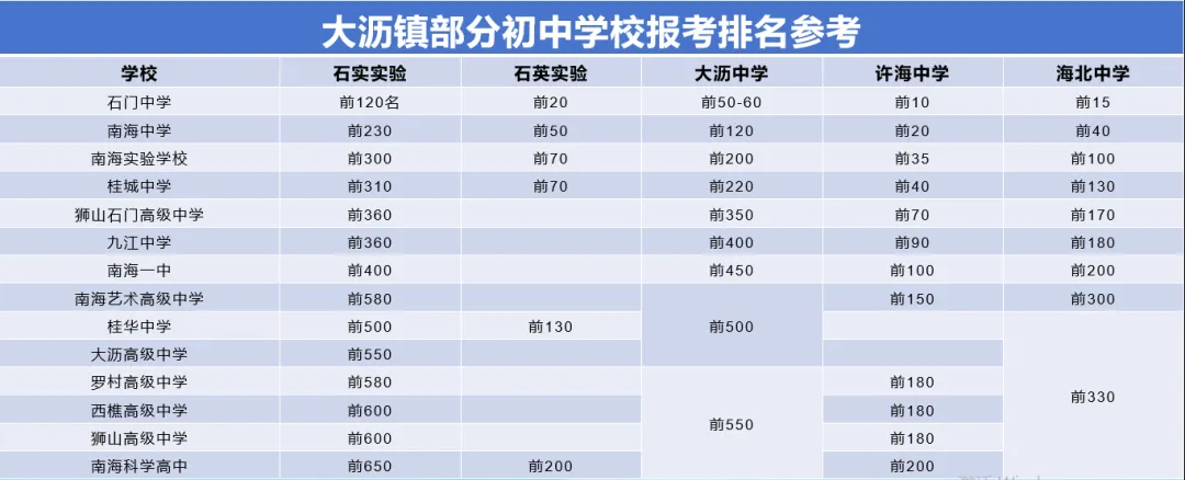 许海中学深度解析:中考出口、指标生、学区入学一次讲清-第3张图片-四季读书网 许海中学深度解析:中考出口、指标生、学区入学一次讲清-第3张图片-四季读书网