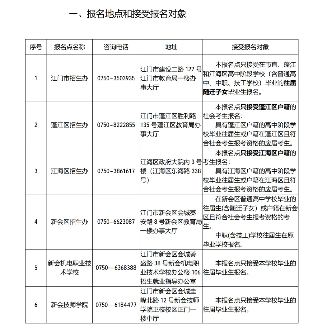 广东19地公布27年学考/高考线下报名点+联系方式!部分报名点需提前预约!-第4张图片-四季读书网 广东19地公布27年学考/高考线下报名点+联系方式!部分报名点需提前预约!-第4张图片-四季读书网