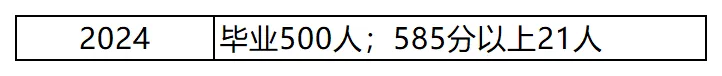 济南历下区中考成绩深度解读:头部三校稳在哪?中坚五校怎么选?-第11张图片-四季读书网 济南历下区中考成绩深度解读:头部三校稳在哪?中坚五校怎么选?-第11张图片-四季读书网