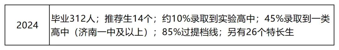 济南历下区中考成绩深度解读:头部三校稳在哪?中坚五校怎么选?-第13张图片-四季读书网 济南历下区中考成绩深度解读:头部三校稳在哪?中坚五校怎么选?-第13张图片-四季读书网