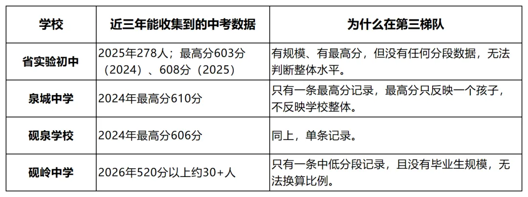 济南历下区中考成绩深度解读:头部三校稳在哪?中坚五校怎么选?-第14张图片-四季读书网 济南历下区中考成绩深度解读:头部三校稳在哪?中坚五校怎么选?-第14张图片-四季读书网