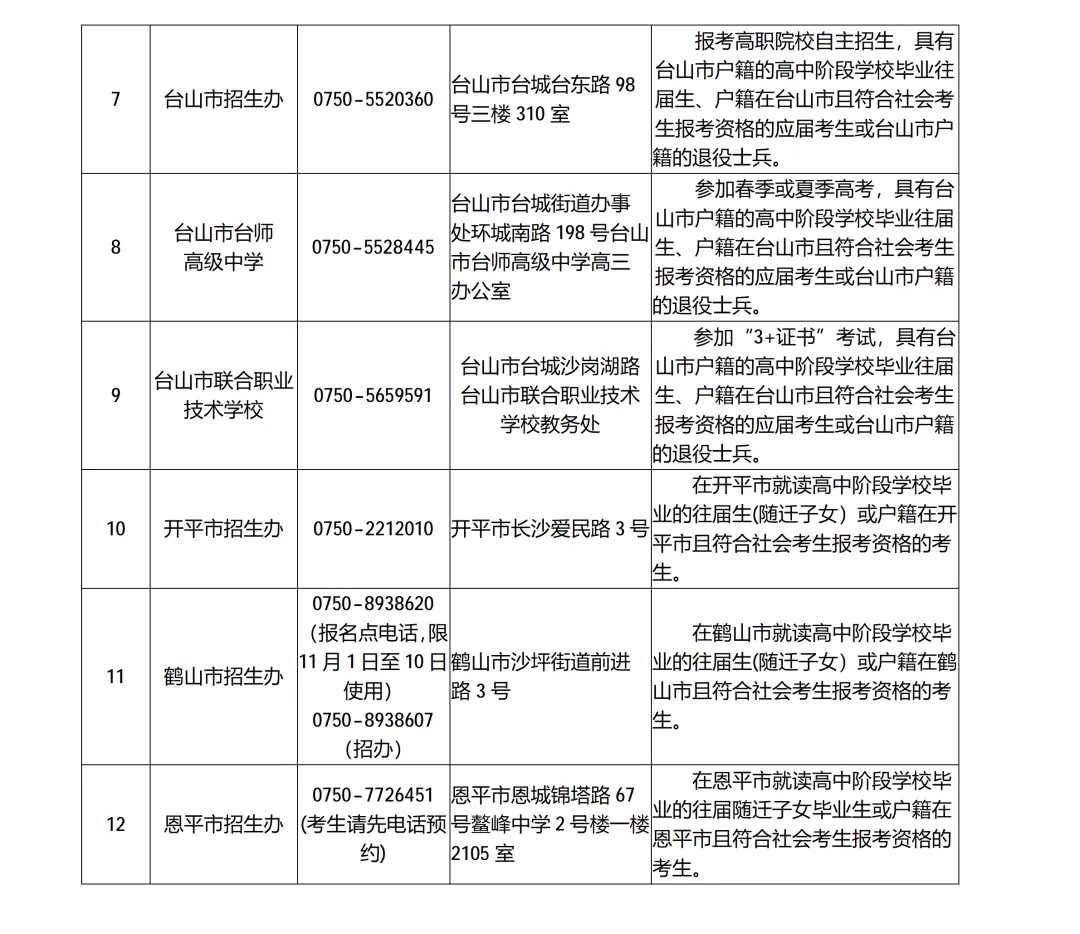 广东19地公布27年学考/高考线下报名点+联系方式!部分报名点需提前预约!-第5张图片-四季读书网 广东19地公布27年学考/高考线下报名点+联系方式!部分报名点需提前预约!-第5张图片-四季读书网