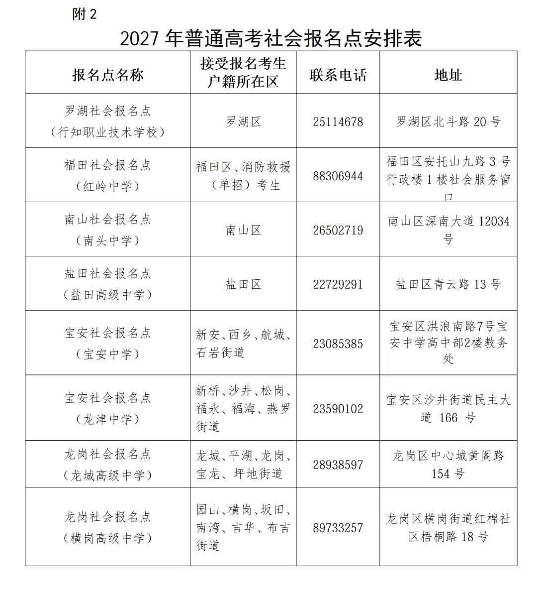 广东19地公布27年学考/高考线下报名点+联系方式!部分报名点需提前预约!-第8张图片-四季读书网 广东19地公布27年学考/高考线下报名点+联系方式!部分报名点需提前预约!-第8张图片-四季读书网