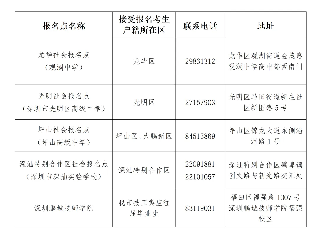 广东19地公布27年学考/高考线下报名点+联系方式!部分报名点需提前预约!-第9张图片-四季读书网 广东19地公布27年学考/高考线下报名点+联系方式!部分报名点需提前预约!-第9张图片-四季读书网