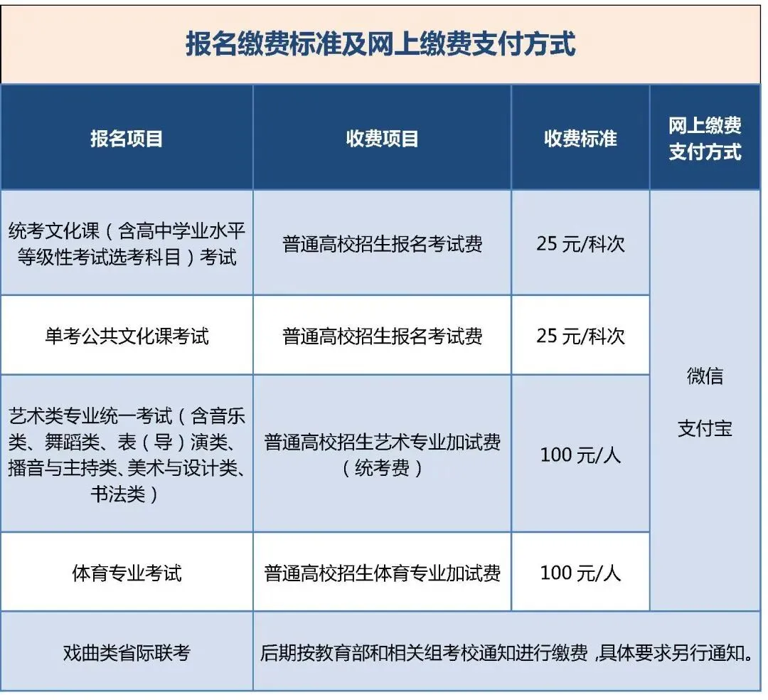 北京市2024年高考报名10月25日开始-第2张图片-四季读书网