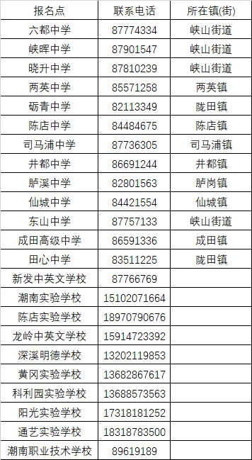 广东19地公布27年学考/高考线下报名点+联系方式!部分报名点需提前预约!-第17张图片-四季读书网 广东19地公布27年学考/高考线下报名点+联系方式!部分报名点需提前预约!-第17张图片-四季读书网