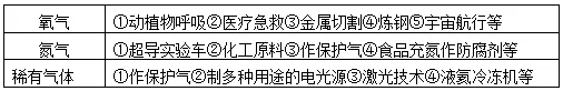 中考化学《空气、氧气》考点汇总-第4张图片-四季读书网
