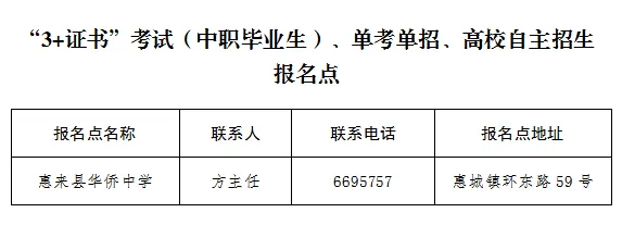 广东19地公布27年学考/高考线下报名点+联系方式!部分报名点需提前预约!-第27张图片-四季读书网 广东19地公布27年学考/高考线下报名点+联系方式!部分报名点需提前预约!-第27张图片-四季读书网