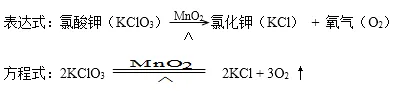 中考化学《空气、氧气》考点汇总-第14张图片-四季读书网