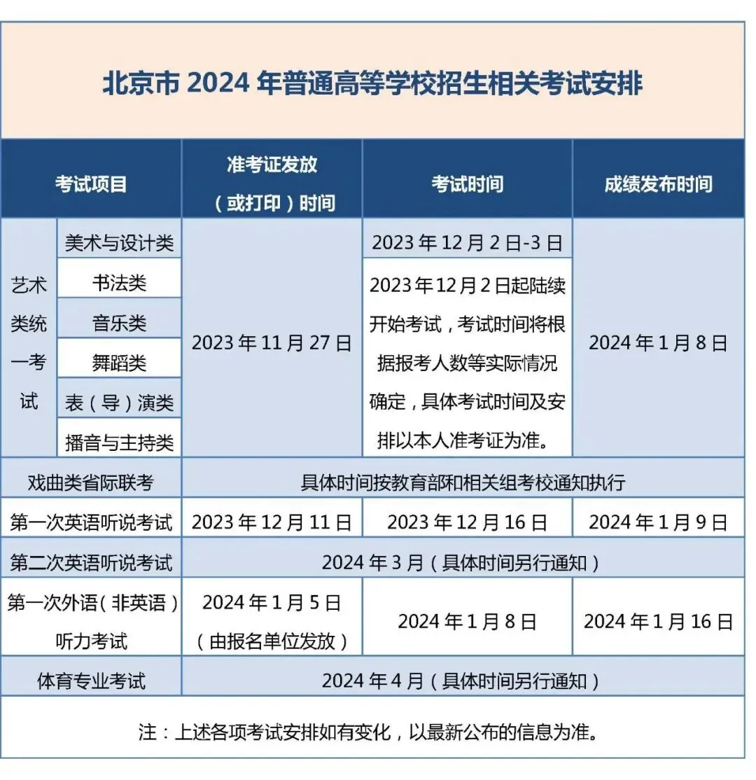 北京市2024年高考报名10月25日开始-第3张图片-四季读书网
