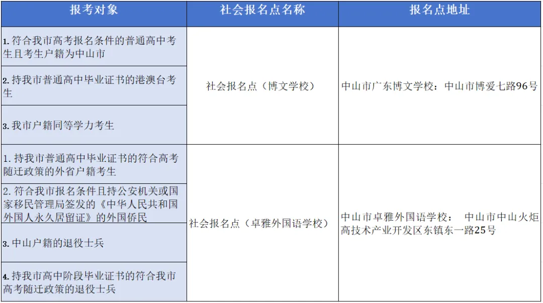 广东19地公布27年学考/高考线下报名点+联系方式!部分报名点需提前预约!-第32张图片-四季读书网 广东19地公布27年学考/高考线下报名点+联系方式!部分报名点需提前预约!-第32张图片-四季读书网