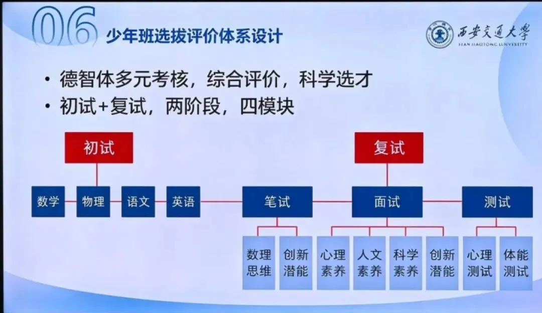 初三直接不招了?2027西交大少年班招生宣讲会关键信息透露!-第3张图片-四季读书网 初三直接不招了?2027西交大少年班招生宣讲会关键信息透露!-第3张图片-四季读书网