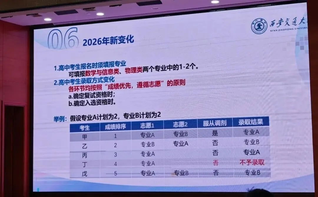 初三直接不招了?2027西交大少年班招生宣讲会关键信息透露!-第6张图片-四季读书网 初三直接不招了?2027西交大少年班招生宣讲会关键信息透露!-第6张图片-四季读书网