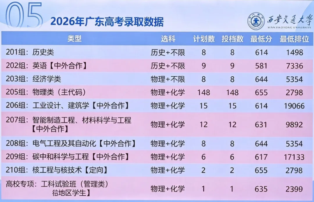 初三直接不招了?2027西交大少年班招生宣讲会关键信息透露!-第8张图片-四季读书网 初三直接不招了?2027西交大少年班招生宣讲会关键信息透露!-第8张图片-四季读书网