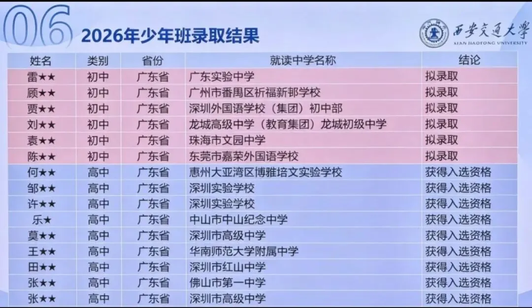 初三直接不招了?2027西交大少年班招生宣讲会关键信息透露!-第10张图片-四季读书网 初三直接不招了?2027西交大少年班招生宣讲会关键信息透露!-第10张图片-四季读书网