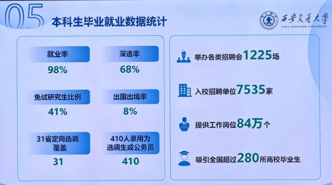 初三直接不招了?2027西交大少年班招生宣讲会关键信息透露!-第12张图片-四季读书网 初三直接不招了?2027西交大少年班招生宣讲会关键信息透露!-第12张图片-四季读书网