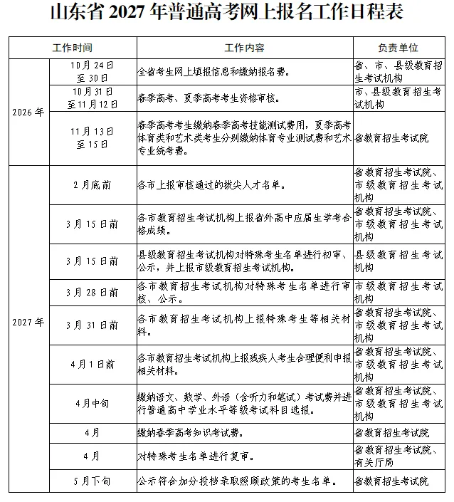 10月24日高考报名缴费!今年有重大变化!2027年山东高考报名工作通知发布!-第3张图片-四季读书网 10月24日高考报名缴费!今年有重大变化!2027年山东高考报名工作通知发布!-第3张图片-四季读书网
