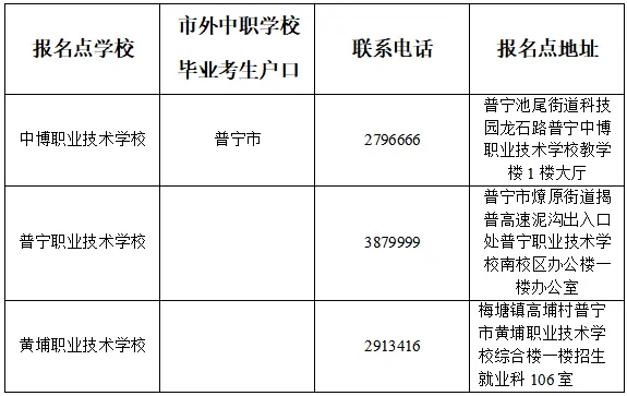 广东19地公布27年学考/高考线下报名点+联系方式!部分报名点需提前预约!-第58张图片-四季读书网 广东19地公布27年学考/高考线下报名点+联系方式!部分报名点需提前预约!-第58张图片-四季读书网