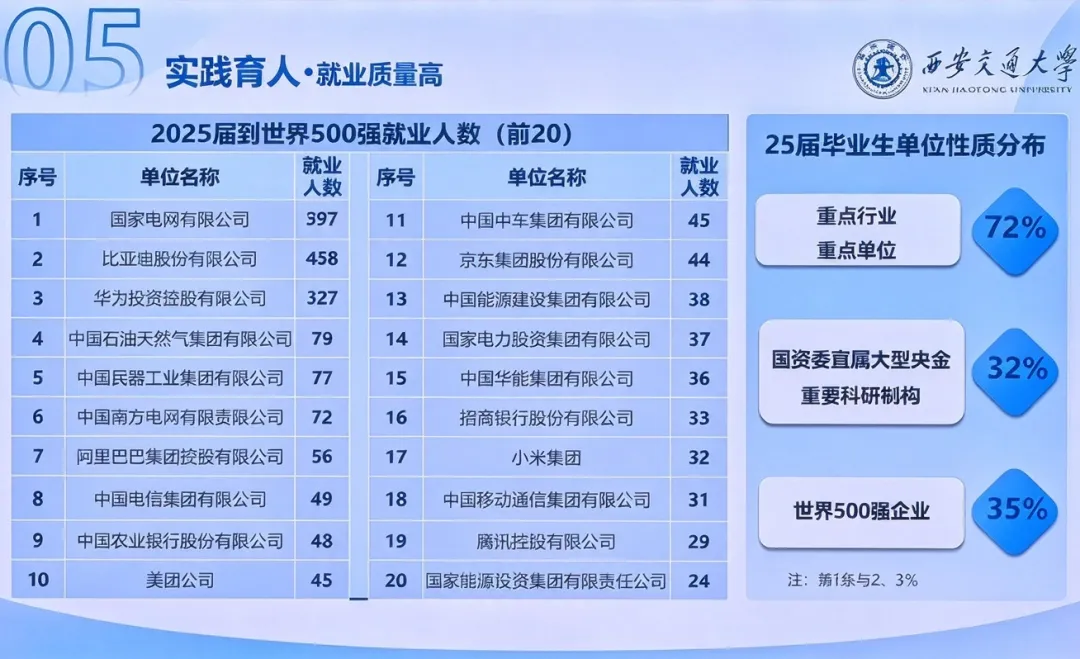 初三直接不招了?2027西交大少年班招生宣讲会关键信息透露!-第13张图片-四季读书网 初三直接不招了?2027西交大少年班招生宣讲会关键信息透露!-第13张图片-四季读书网