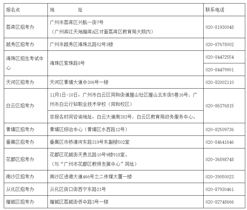广东19地公布27年学考/高考线下报名点+联系方式!部分报名点需提前预约!-第61张图片-四季读书网 广东19地公布27年学考/高考线下报名点+联系方式!部分报名点需提前预约!-第61张图片-四季读书网