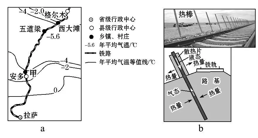 打卡高考 | 青藏高原热棒原理(2139)-第4张图片-四季读书网