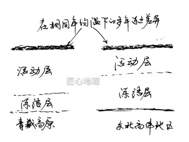 打卡高考 | 青藏高原热棒原理(2139)-第8张图片-四季读书网