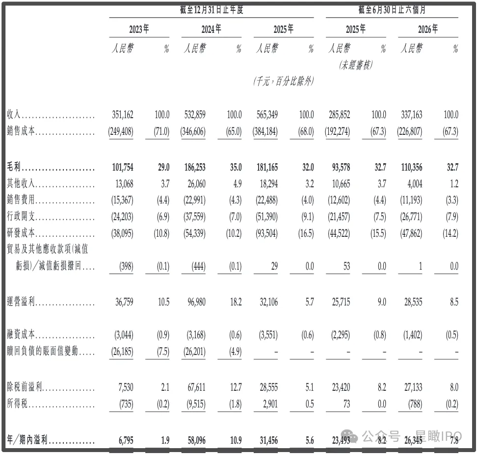 狂揽3.3亿,全球出货量第二!全县高考状元创业造纽扣电池,惠州这家隐形冠军要IPO了-第7张图片-四季读书网