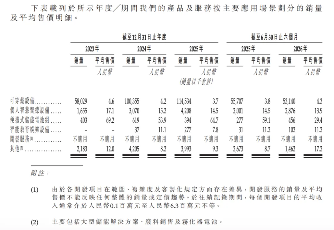 狂揽3.3亿,全球出货量第二!全县高考状元创业造纽扣电池,惠州这家隐形冠军要IPO了-第9张图片-四季读书网