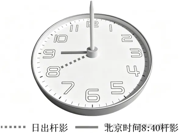 高考地理:10月模考试题分析八例-第1张图片-四季读书网 高考地理:10月模考试题分析八例-第1张图片-四季读书网