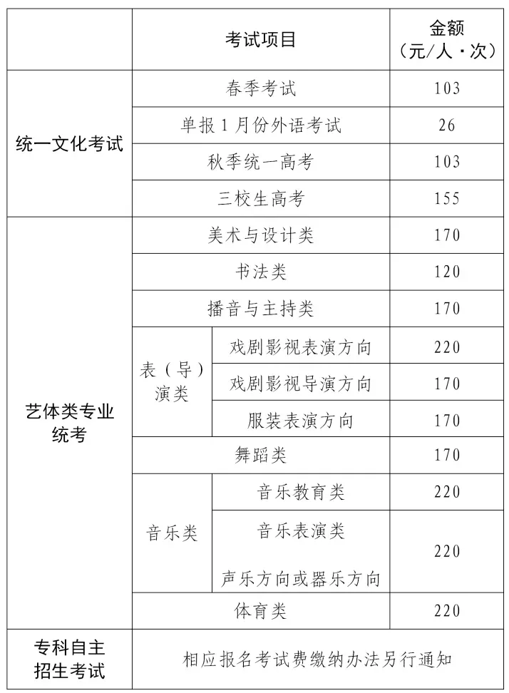 一文解惑高考报名:不想走春考,还要报吗?如果勾选会影响秋考吗......-第12张图片-四季读书网 一文解惑高考报名:不想走春考,还要报吗?如果勾选会影响秋考吗......-第12张图片-四季读书网